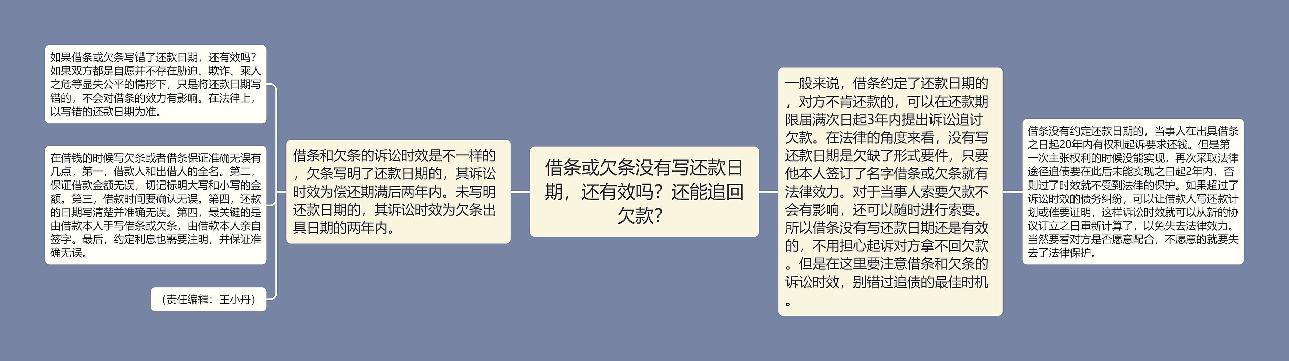 借条或欠条没有写还款日期，还有效吗？还能追回欠款？