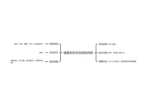 锉散方剂主治|用法用量