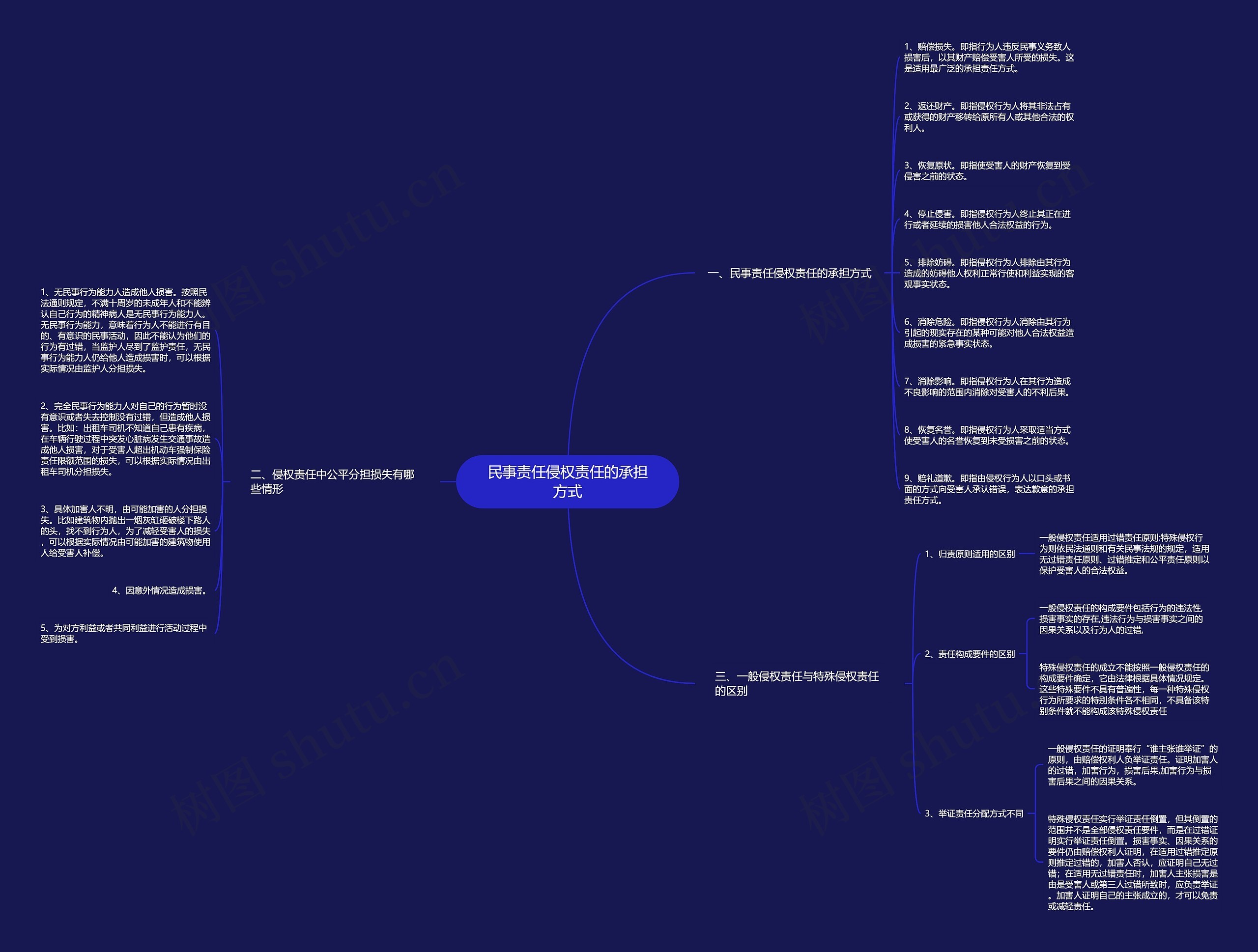 民事责任侵权责任的承担方式 民事责任侵权责任的承担方式
