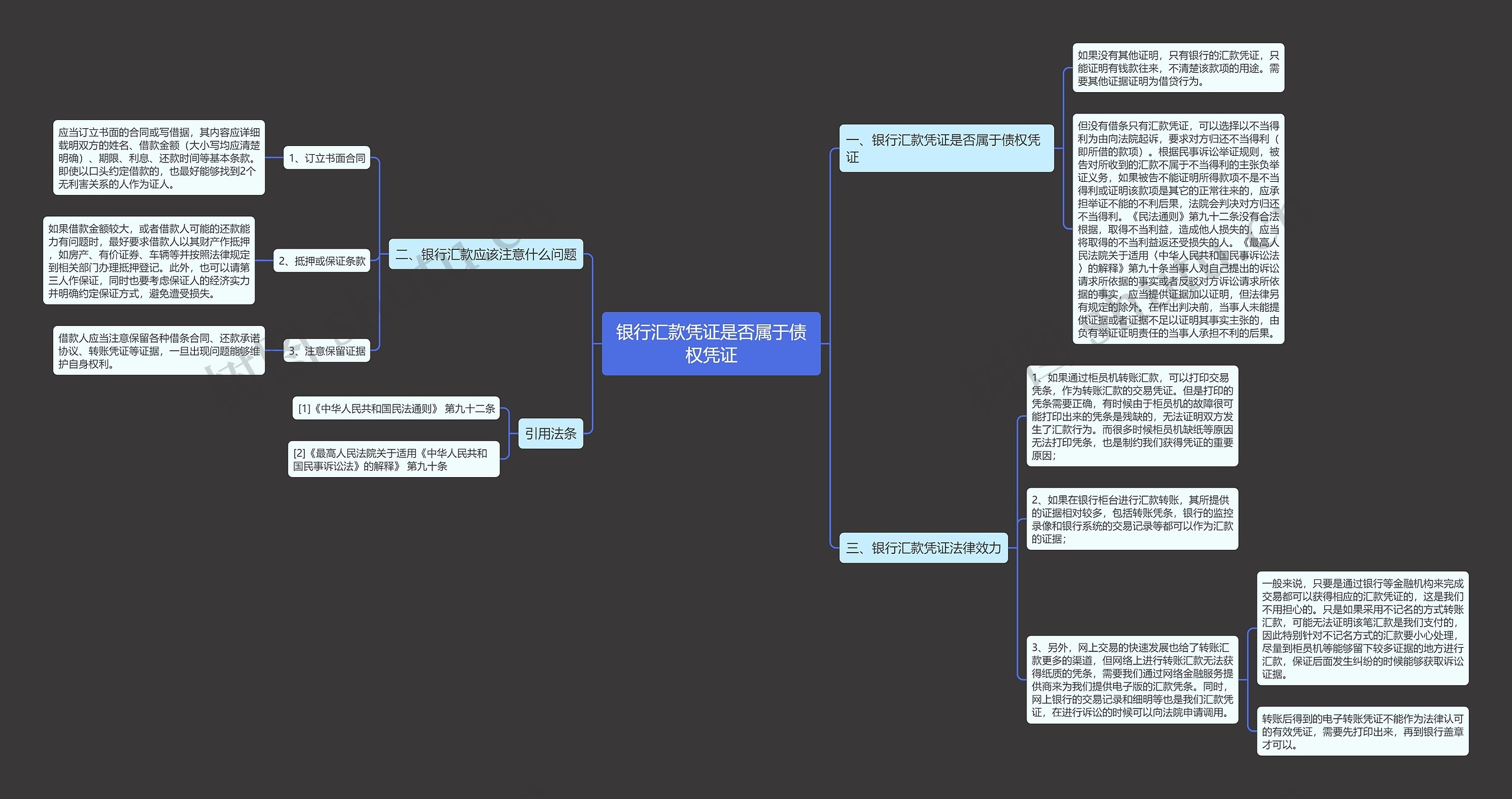 银行汇款凭证是否属于债权凭证思维导图