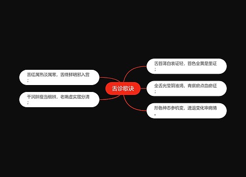 舌诊歌诀