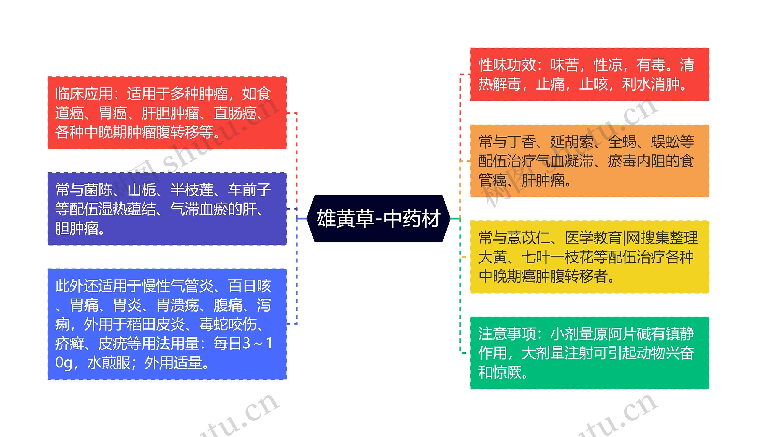 雄黄草-中药材思维导图