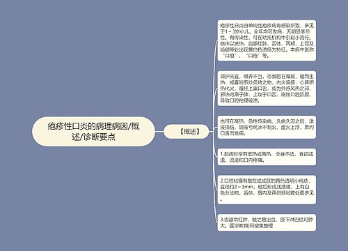 疱疹性口炎的病理病因/概述/诊断要点