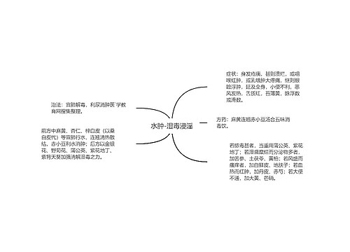 水肿-湿毒浸淫
