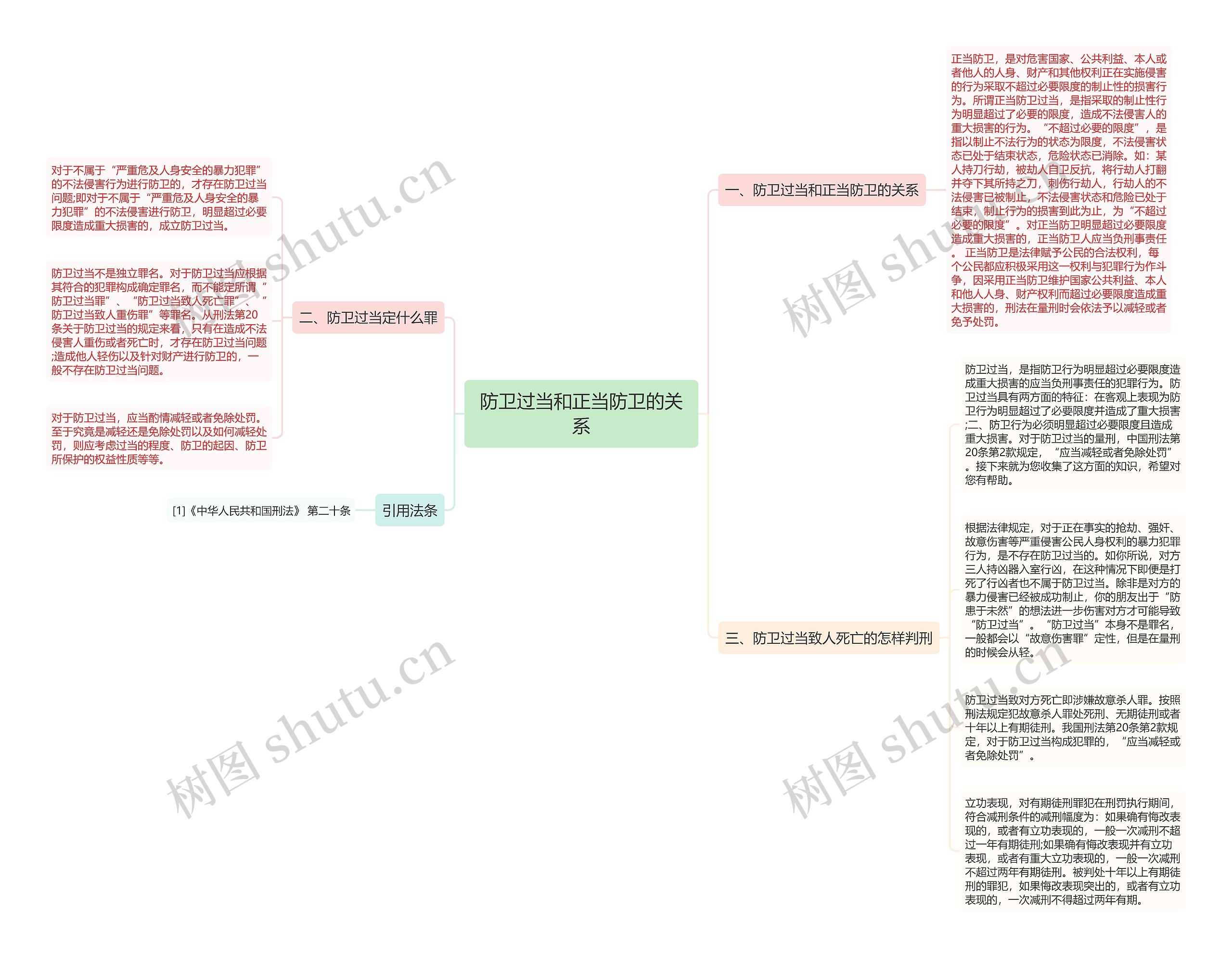 防卫过当和正当防卫的关系思维导图