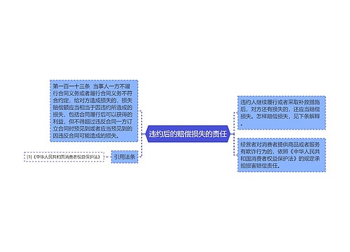 违约后的赔偿损失的责任