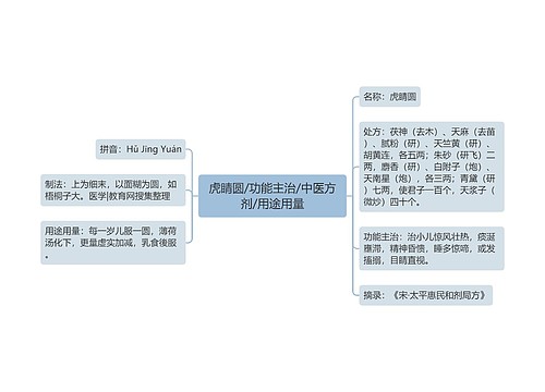 虎睛圆/功能主治/中医方剂/用途用量