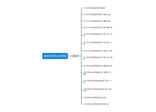 合同法缔约过失责任