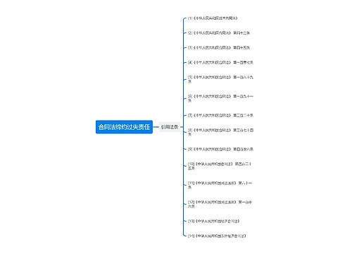 合同法缔约过失责任