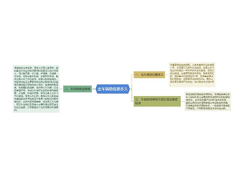 出车祸赔偿要多久