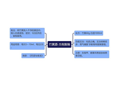 竹黄酒-方剂集锦