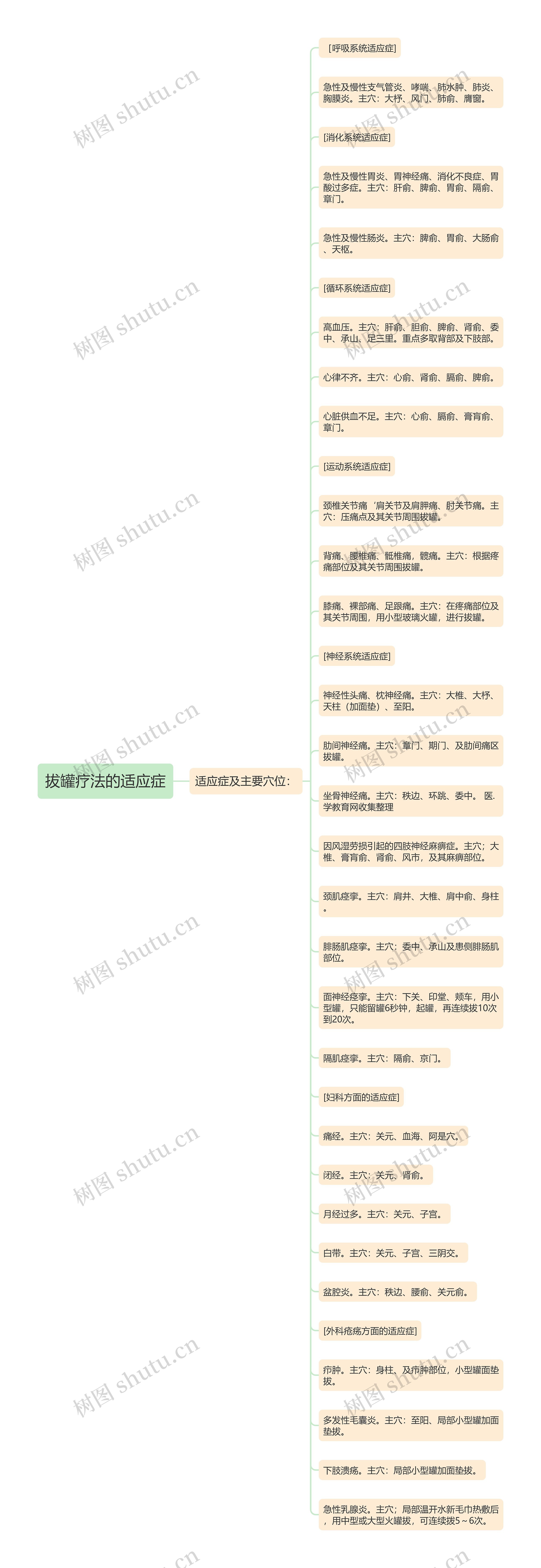 拔罐疗法的适应症 拔罐疗法的适应症