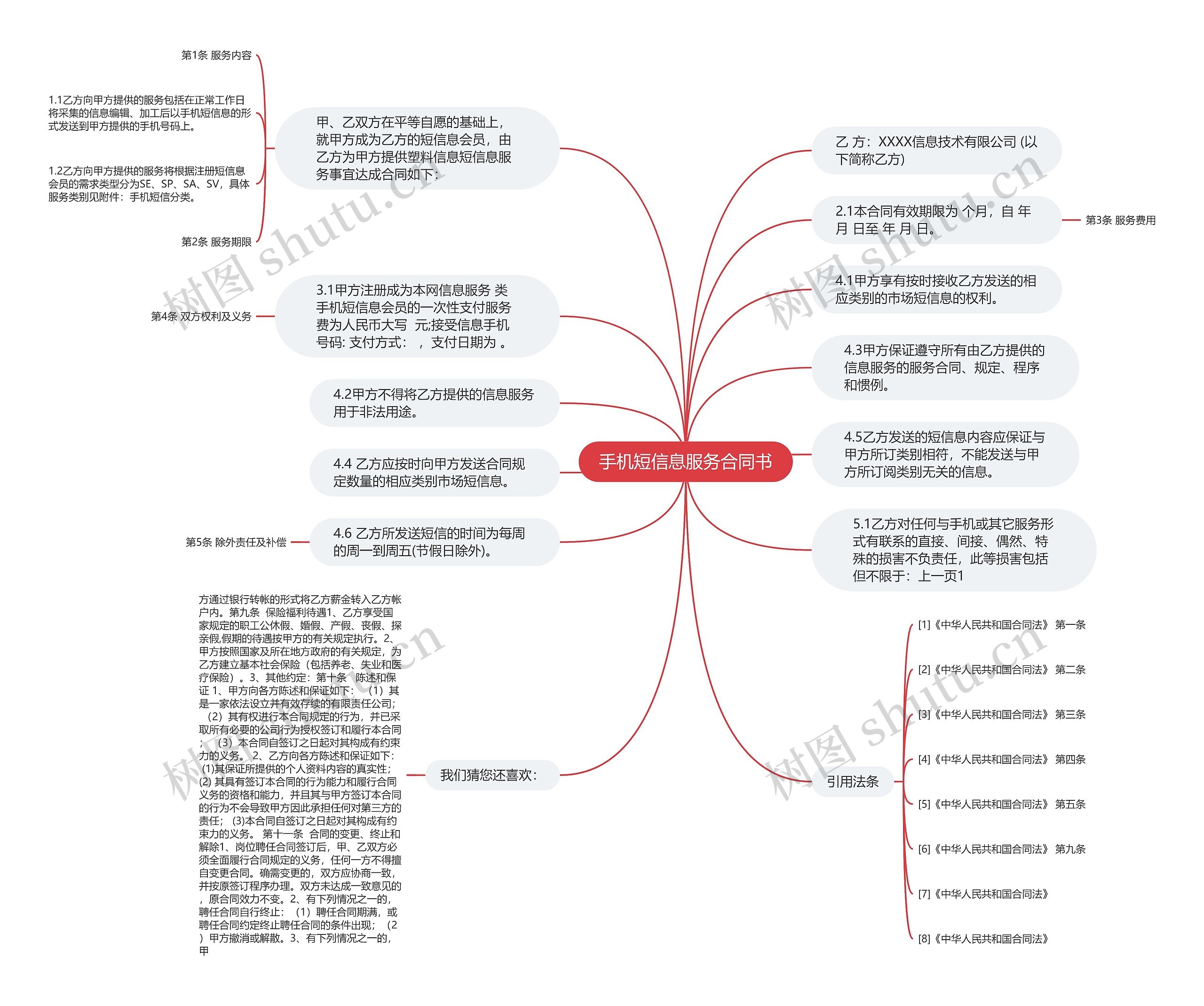手机短信息服务合同书思维导图