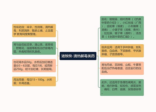 猪殃殃-清热解毒类药