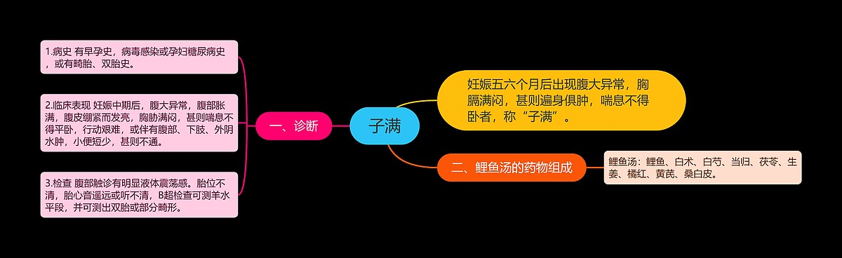 子满思维导图_编号p7019460-TreeMind树图