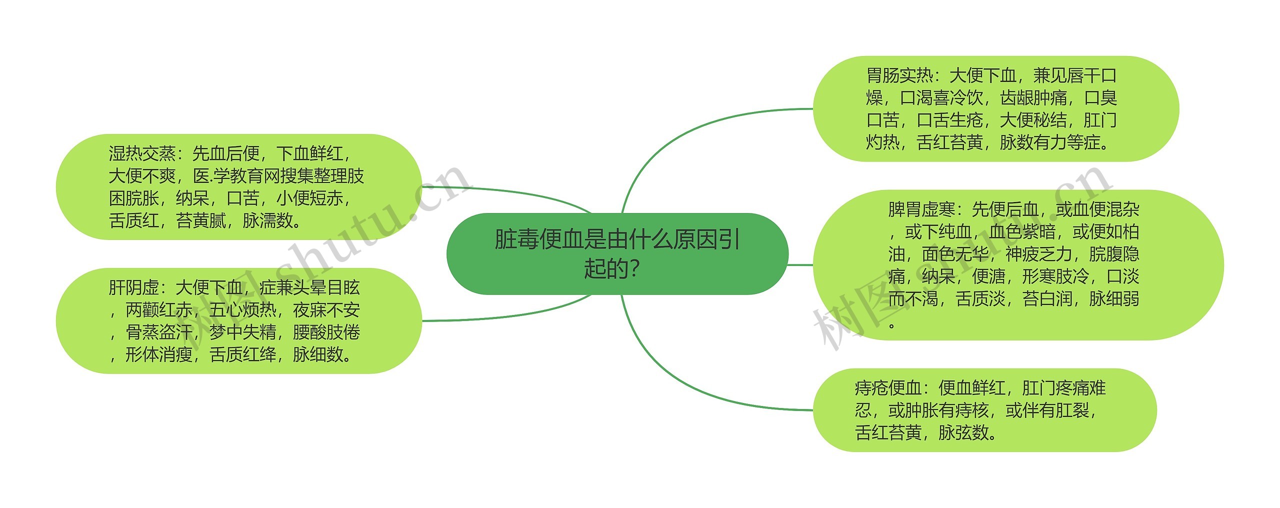 脏毒便血是由什么原因引起的？