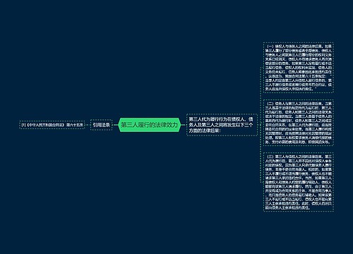 第三人履行的法律效力