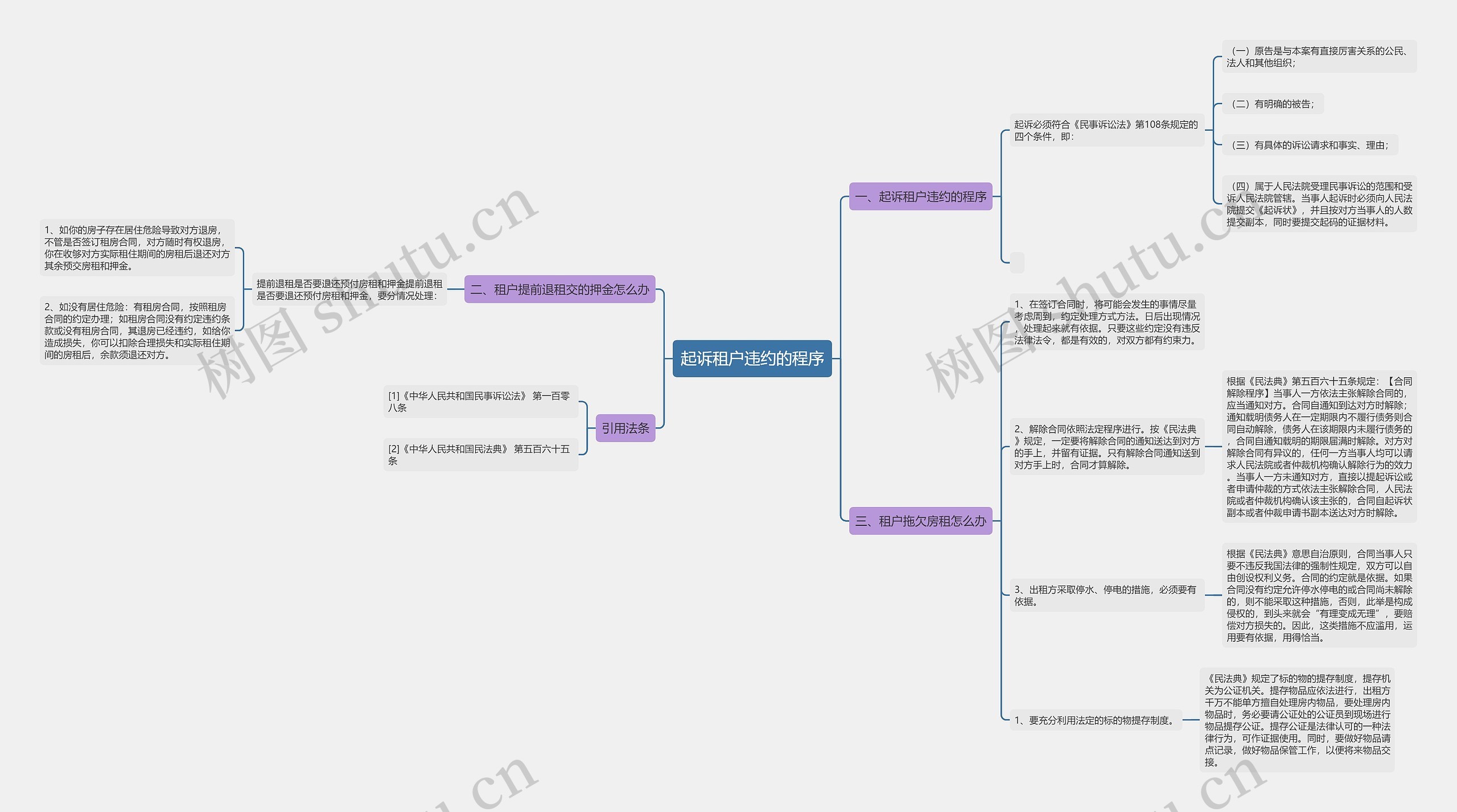 起诉租户违约的程序 起诉租户违约的程序