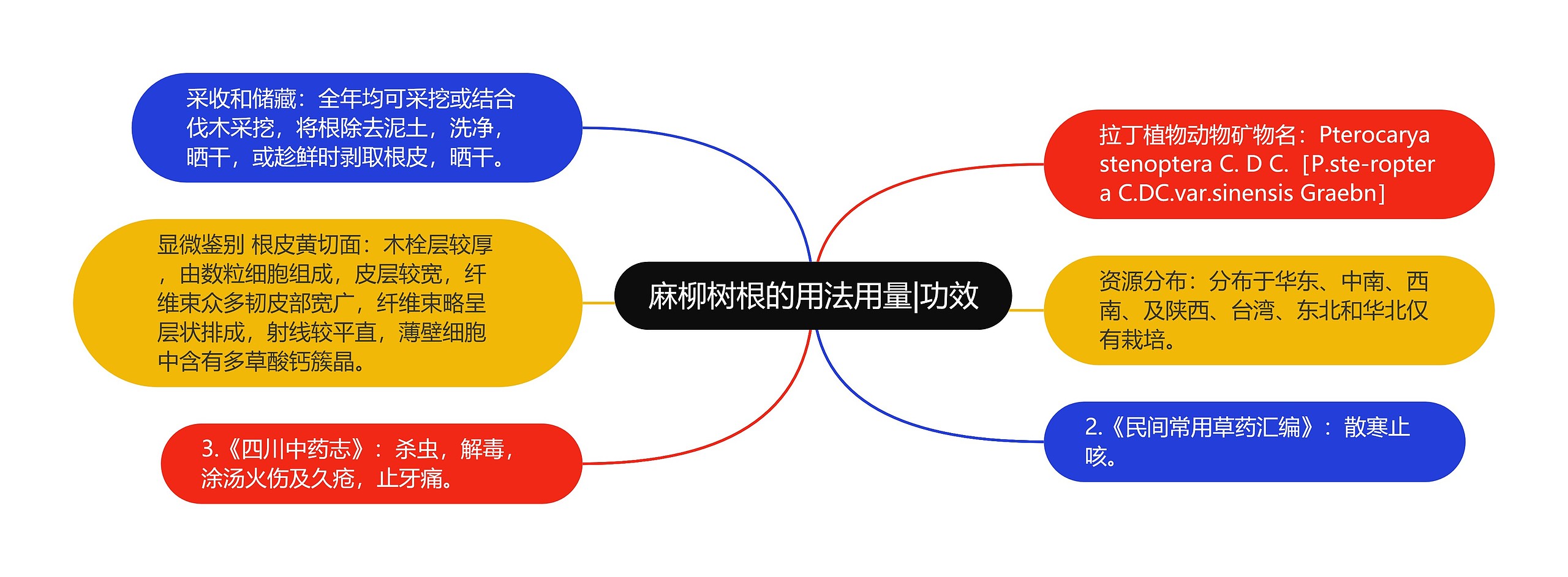 麻柳树根的用法用量|功效