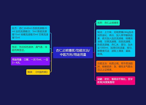 杏仁止咳糖浆/功能主治/中医方剂/用途用量