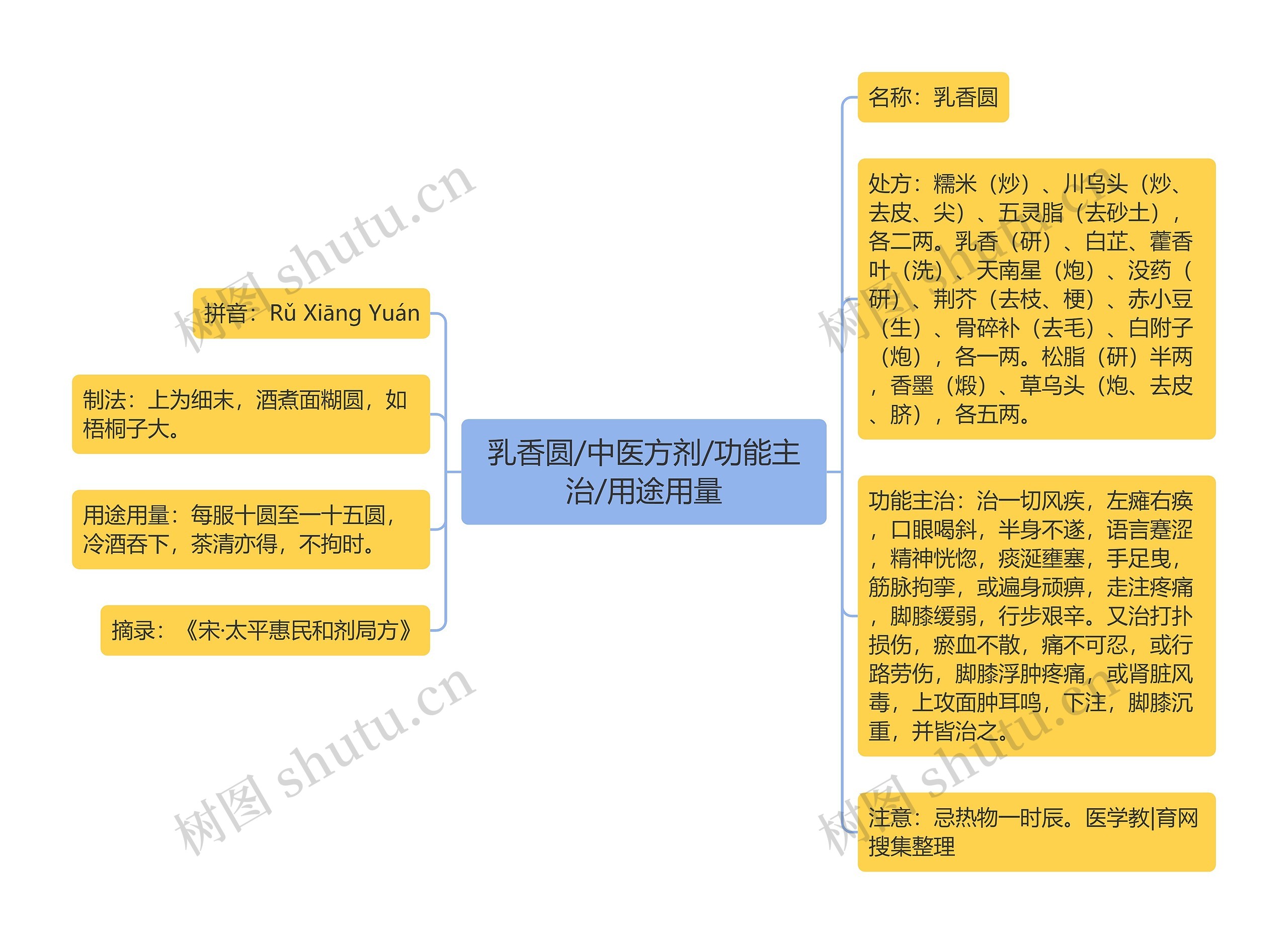 乳香圆/中医方剂/功能主治/用途用量