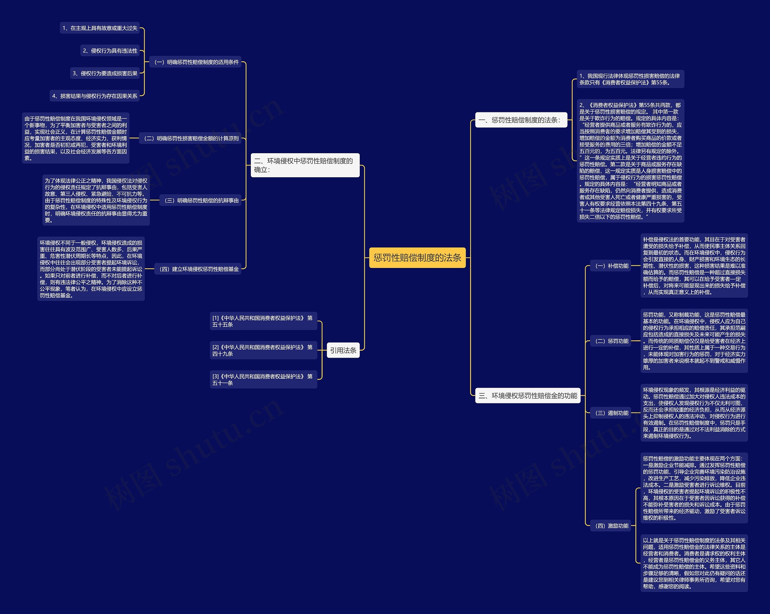 惩罚性赔偿制度的法条 惩罚性赔偿制度的法条