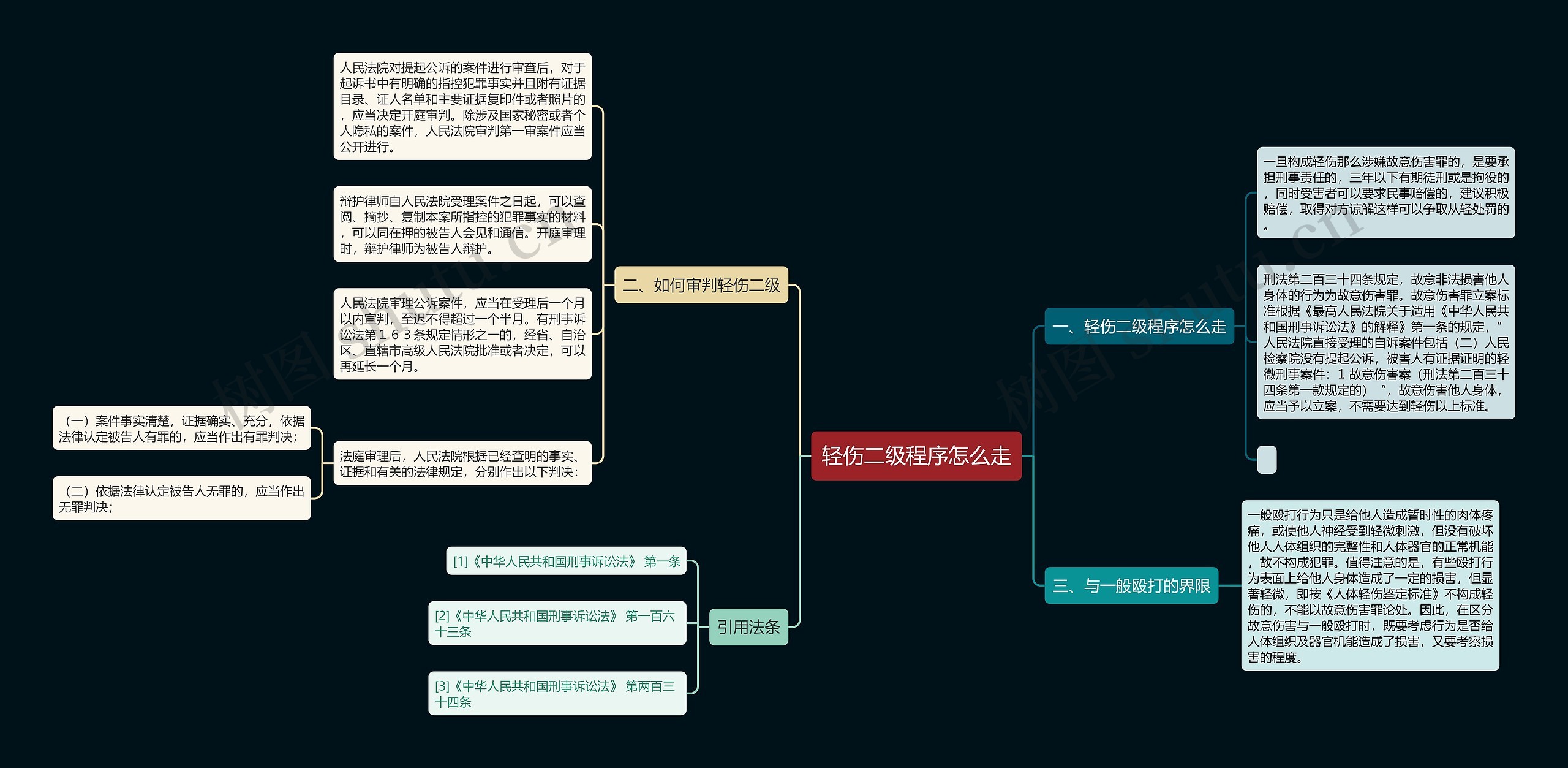 轻伤二级程序怎么走