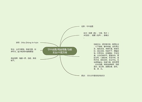 守中金圆/用途用量/功能主治/中医方剂