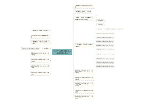 2022年陕西省-西安市人身损害赔偿标准