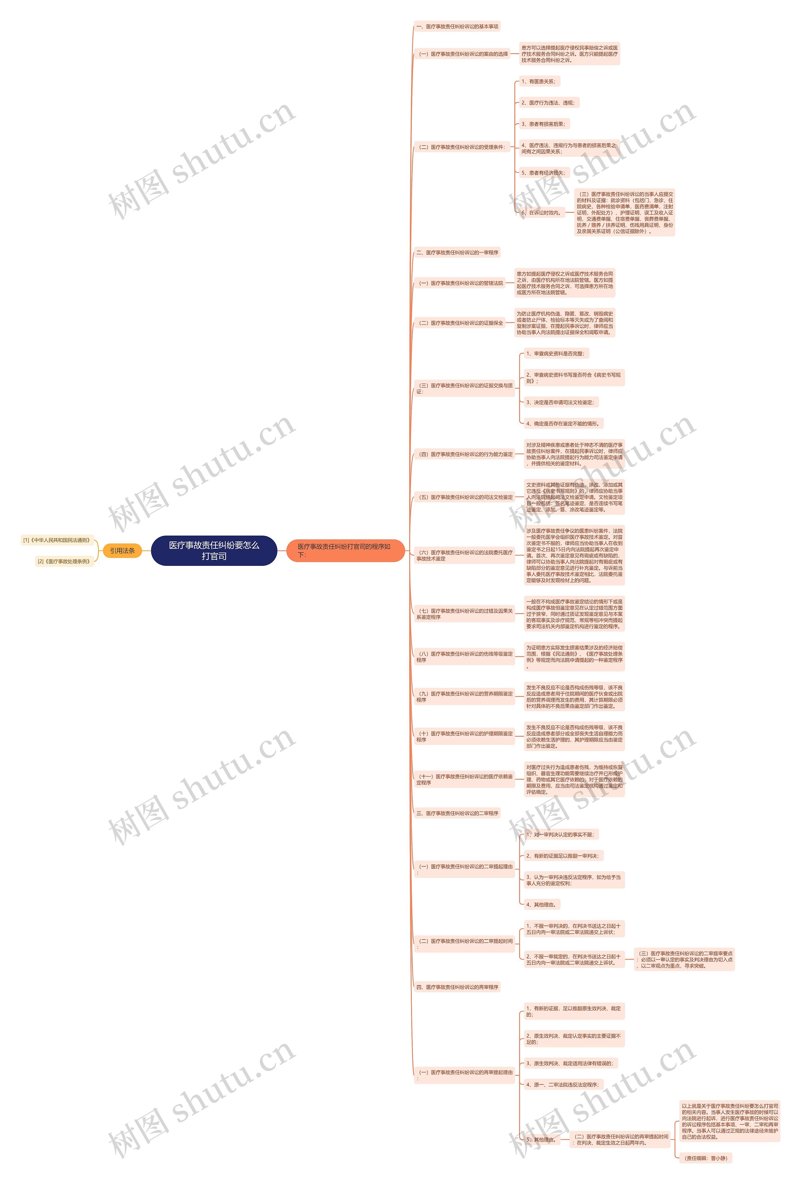 医疗事故责任纠纷要怎么打官司 医疗事故责任纠纷要怎么打官司