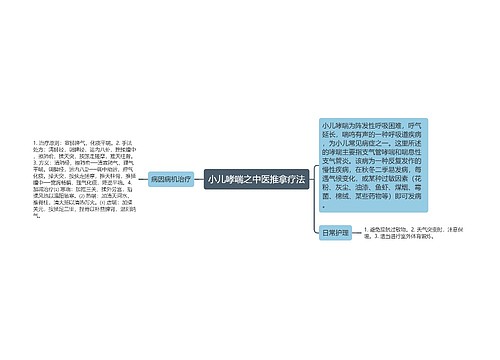 小儿哮喘之中医推拿疗法