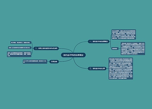 违约金20%的法律规定