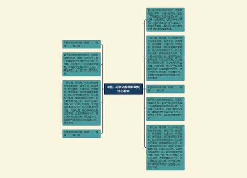 中医--冠状动脉粥样硬化性心脏病