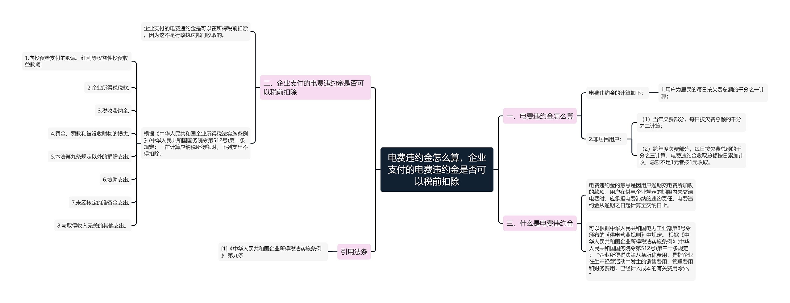 电费违约金怎么算，企业支付的电费违约金是否可以税前扣除思维导图