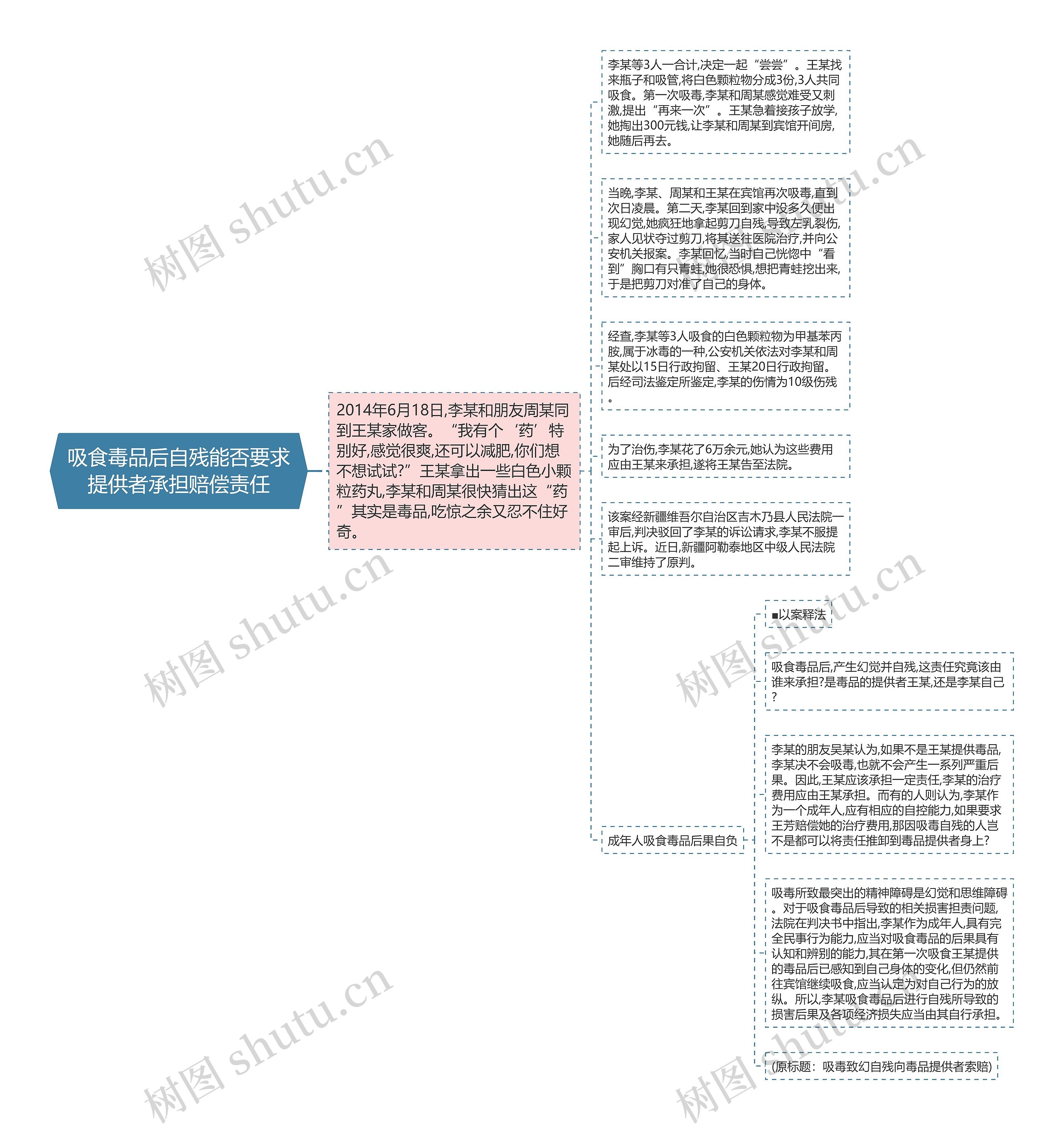 吸食毒品后自残能否要求提供者承担赔偿责任