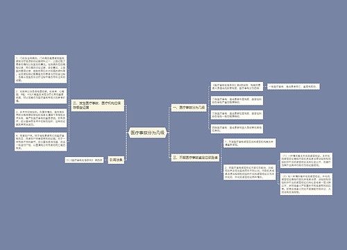 医疗事故分为几级