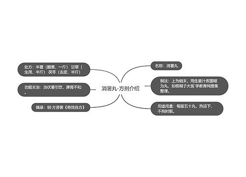 消暑丸-方剂介绍