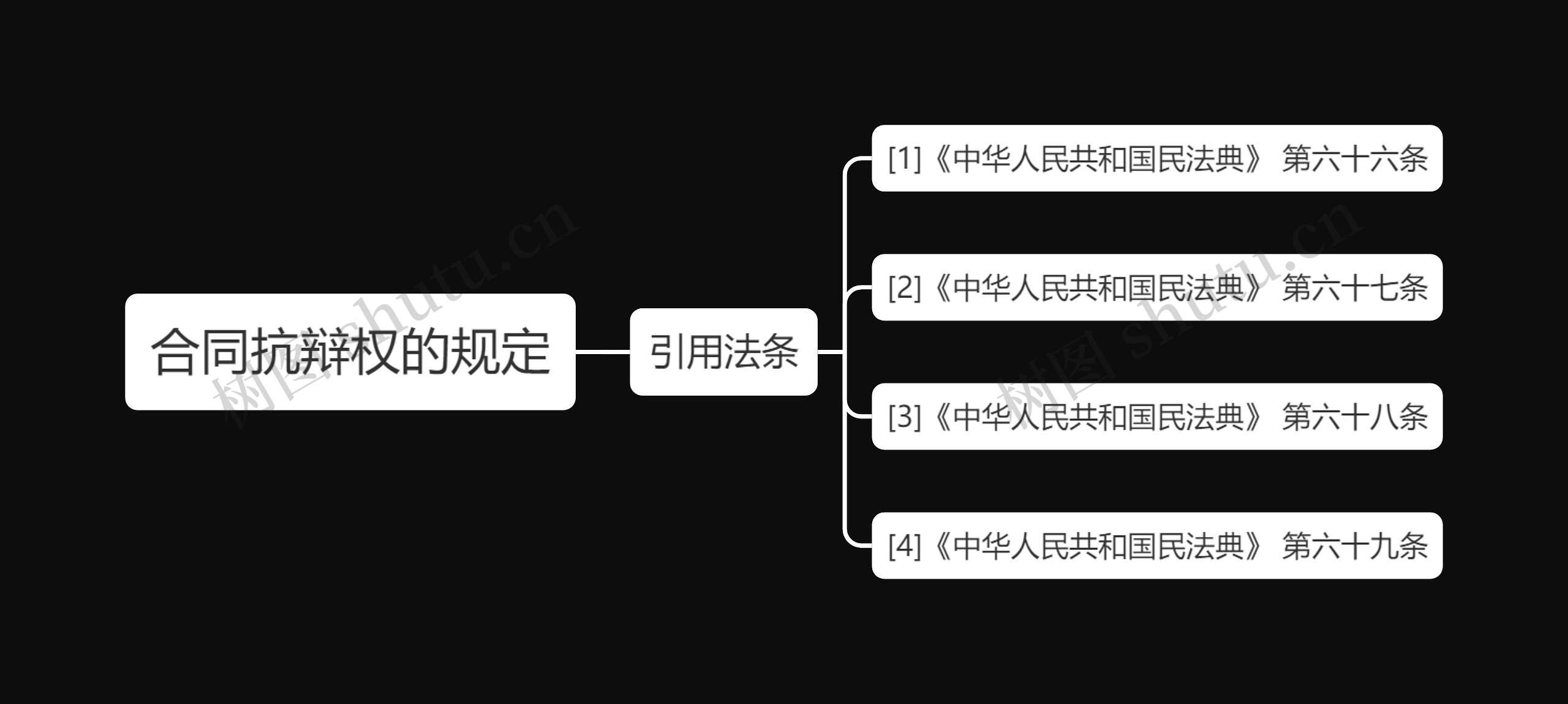 合同抗辩权的规定