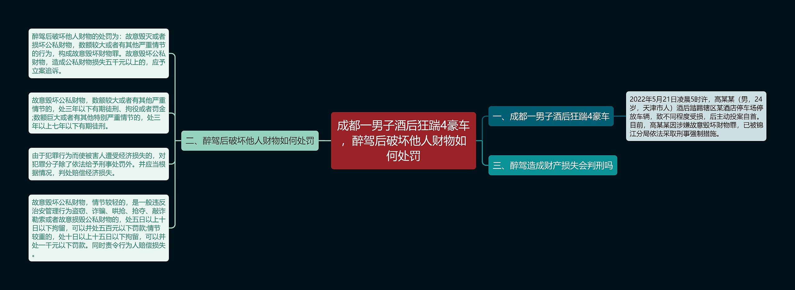 成都一男子酒后狂踹4豪车,醉驾后破坏他人财物如何处罚 成都一男子酒后狂踹4豪车,醉驾后破坏他人财物如何处罚
