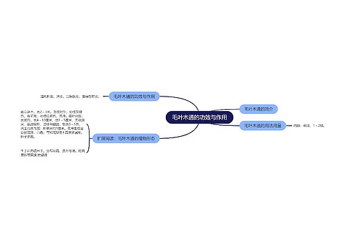 毛叶木通的功效与作用