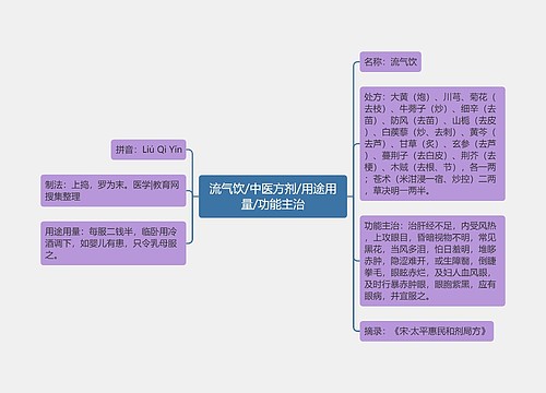 流气饮/中医方剂/用途用量/功能主治