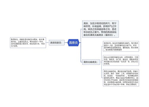 涌泉灸