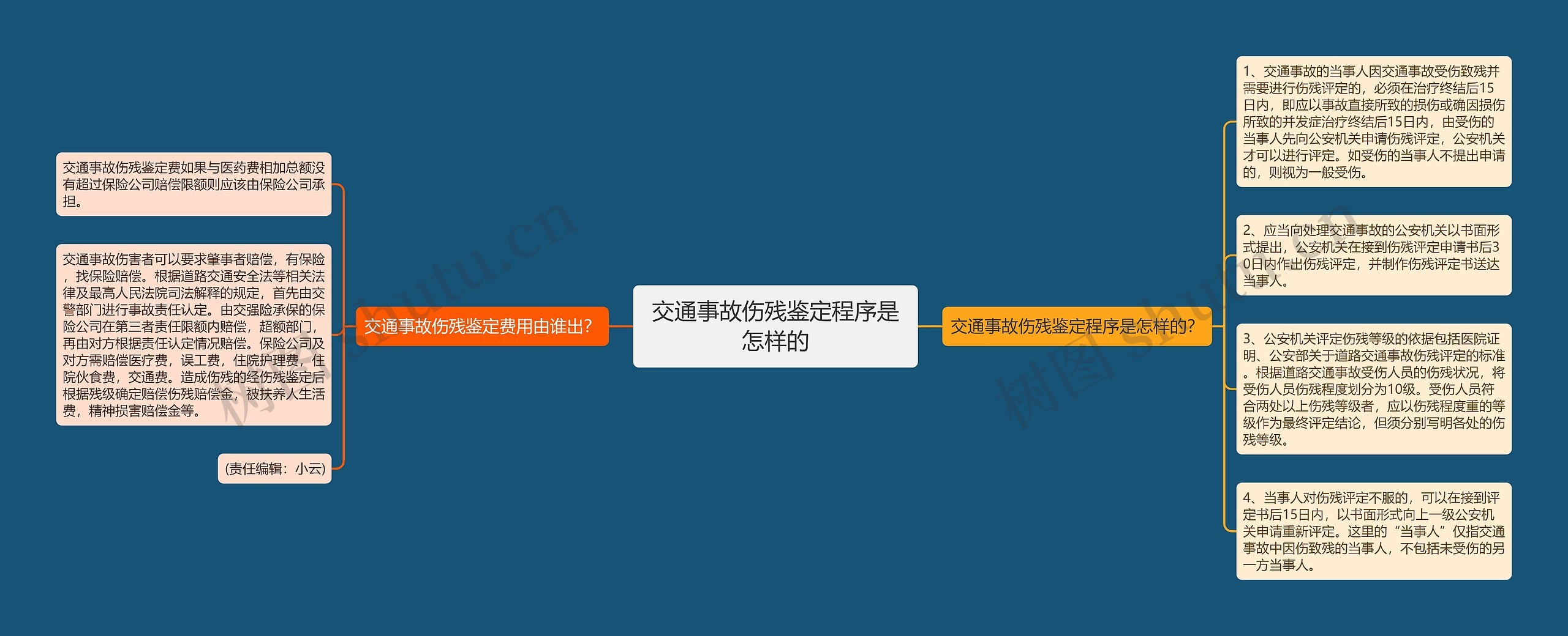 交通事故伤残鉴定程序是怎样的