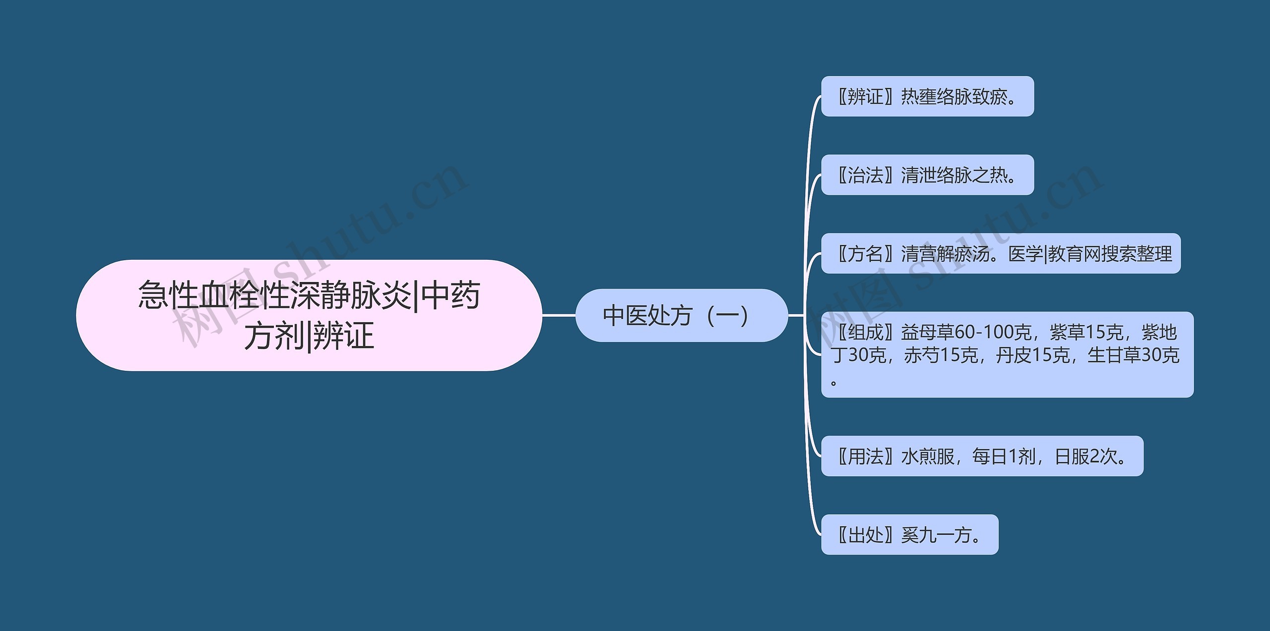 急性血栓性深静脉炎|中药方剂|辨证 急性血栓性深静脉炎|中药方剂|辨证