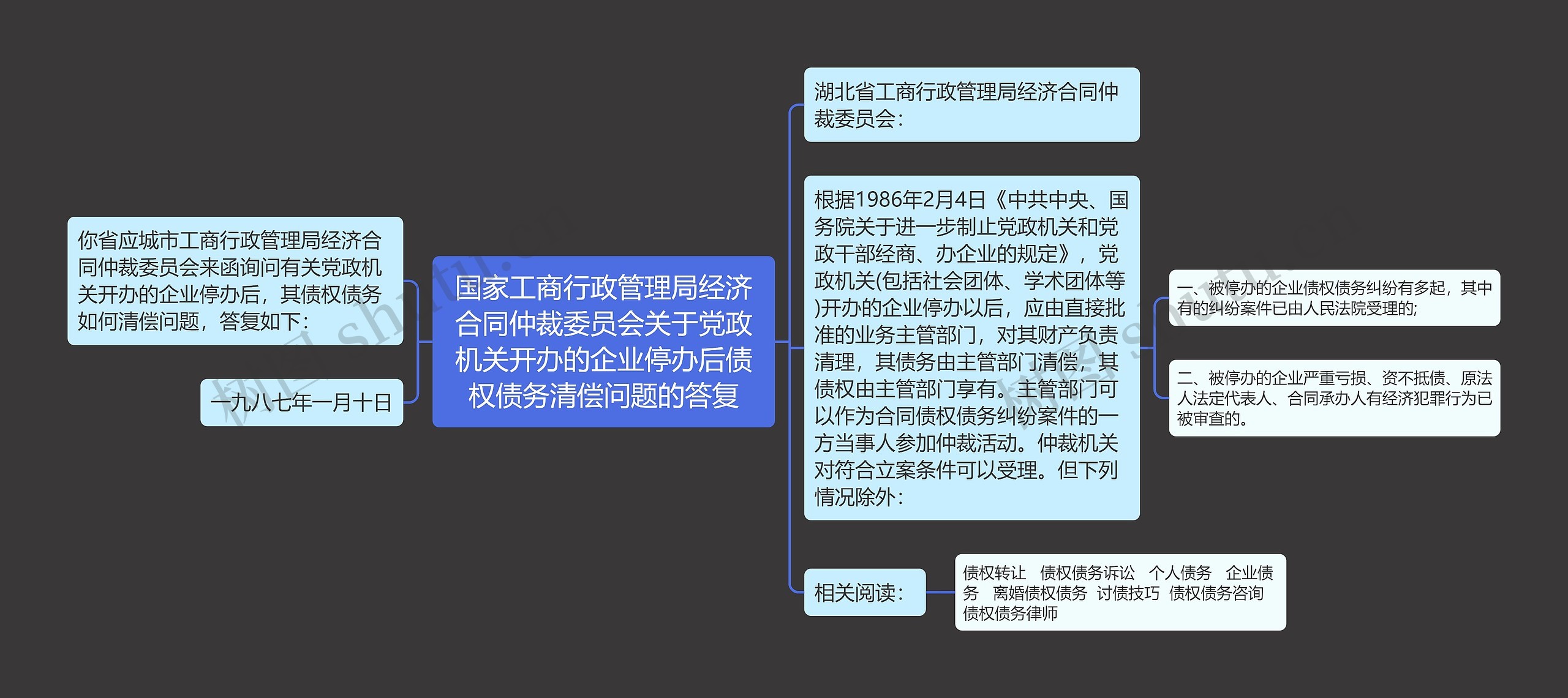 国家工商行政管理局经济合同仲裁委员会关于党政机关开办的企业停办后债权债务清偿问题的答复