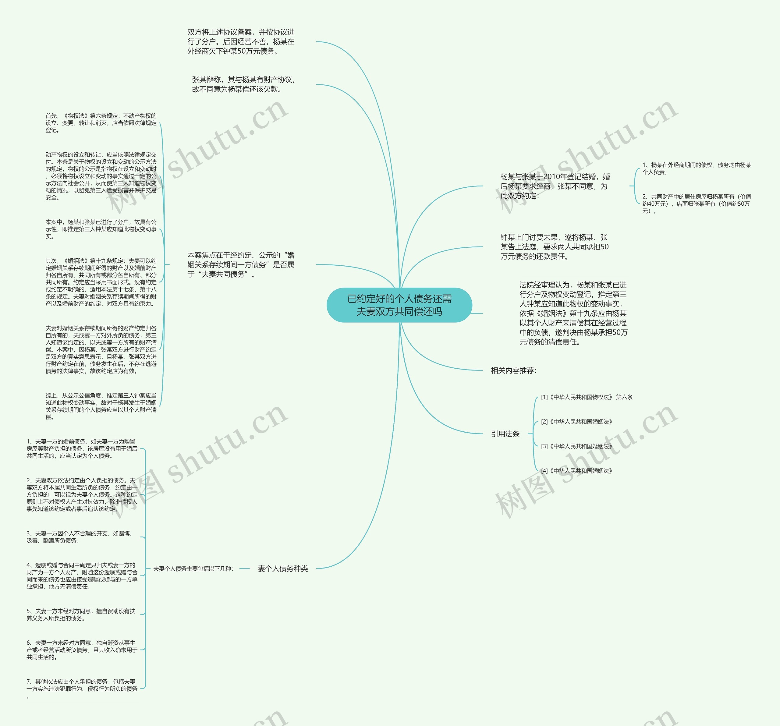 已约定好的个人债务还需夫妻双方共同偿还吗 已约定好的个人债务还需夫妻双方共同偿还吗