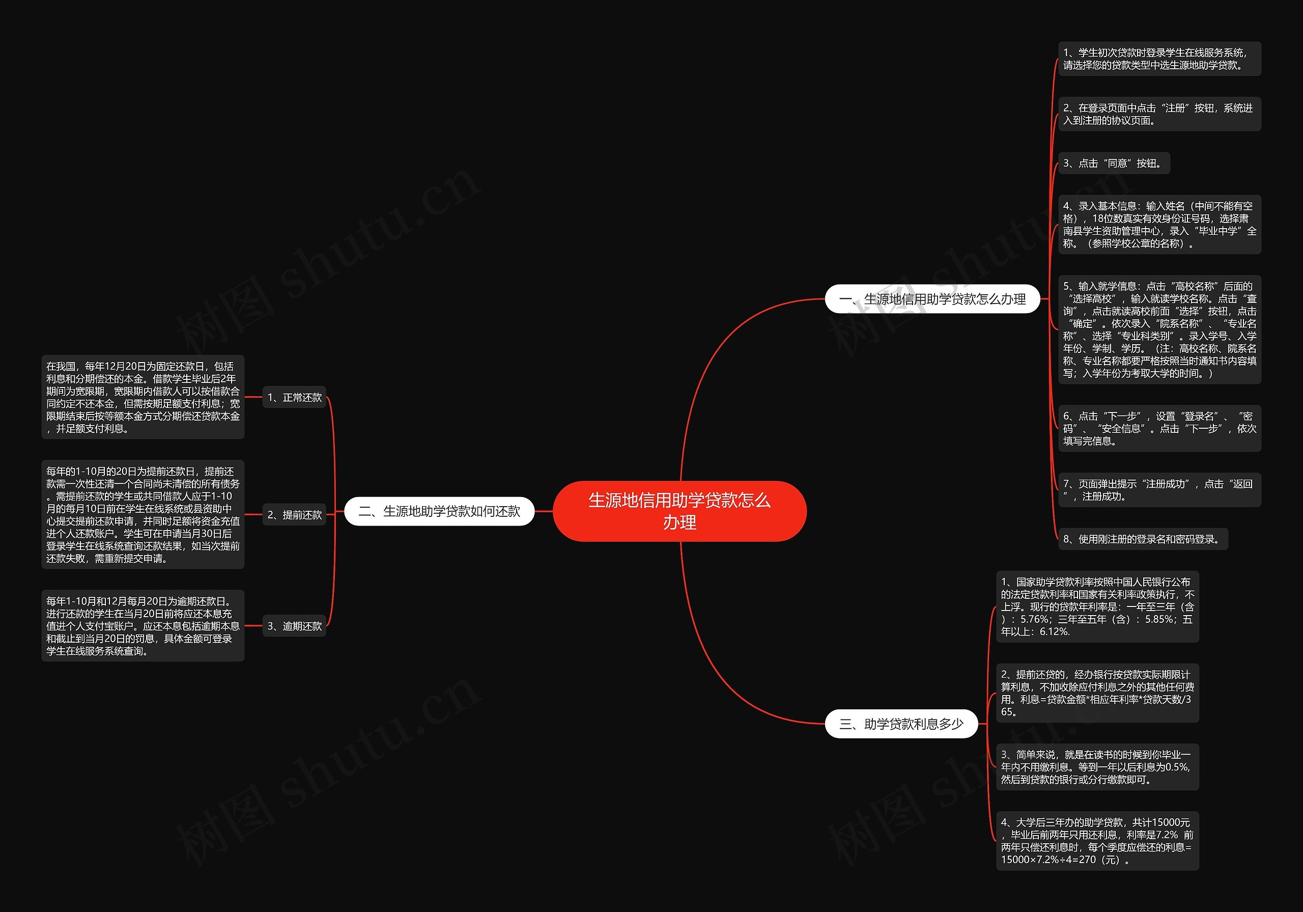 生源地信用助学贷款怎么办理 生源地信用助学贷款怎么办理