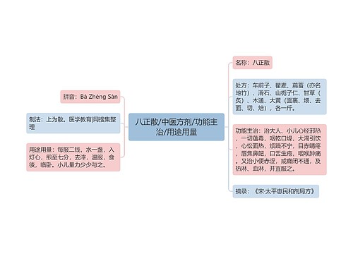 八正散/中医方剂/功能主治/用途用量