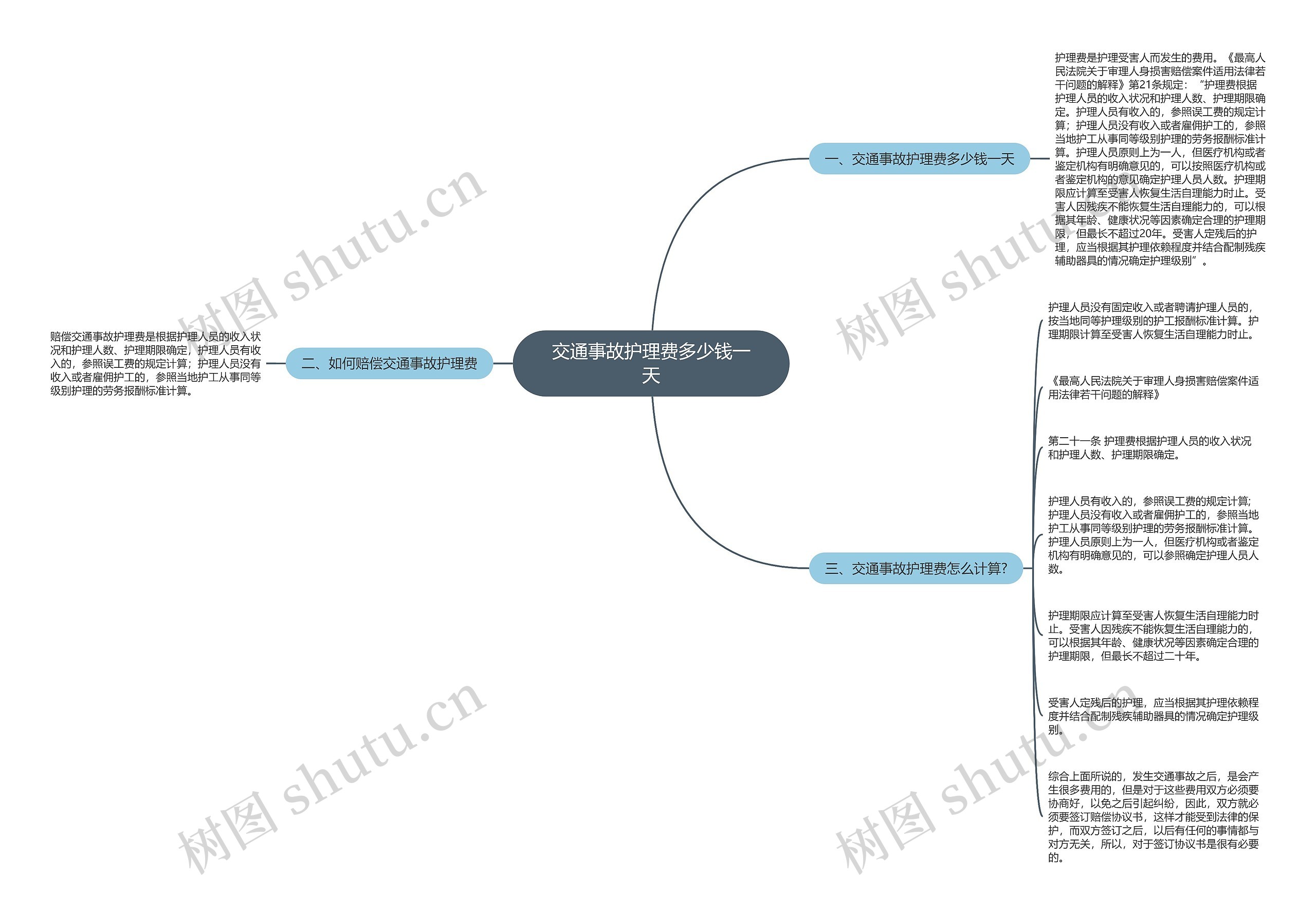 交通事故护理费多少钱一天 交通事故护理费多少钱一天