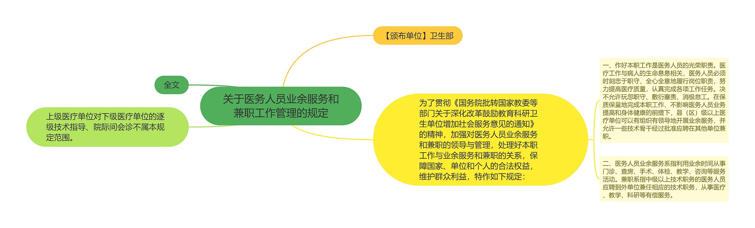 关于医务人员业余服务和兼职工作管理的规定思维导图